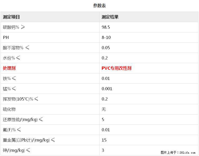 【桂林三鑫新型材料】PVC管材专用复合钙 超细改性碳酸钙 - 新手上路 - 湖州生活社区 - 湖州28生活网 huzhou.28life.net