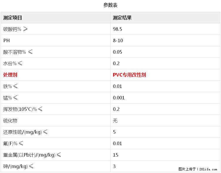 【桂林三鑫新型材料】电线电缆专用复合钙 超细改性碳酸钙 - 新手上路 - 湖州生活社区 - 湖州28生活网 huzhou.28life.net