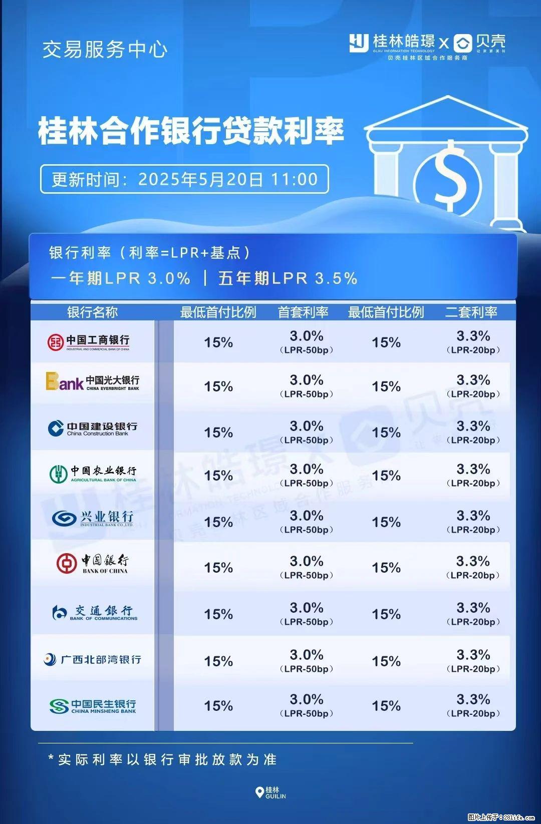 重磅！降息！桂林房贷利率3.0% - 湖州生活资讯 - 湖州28生活网 huzhou.28life.net